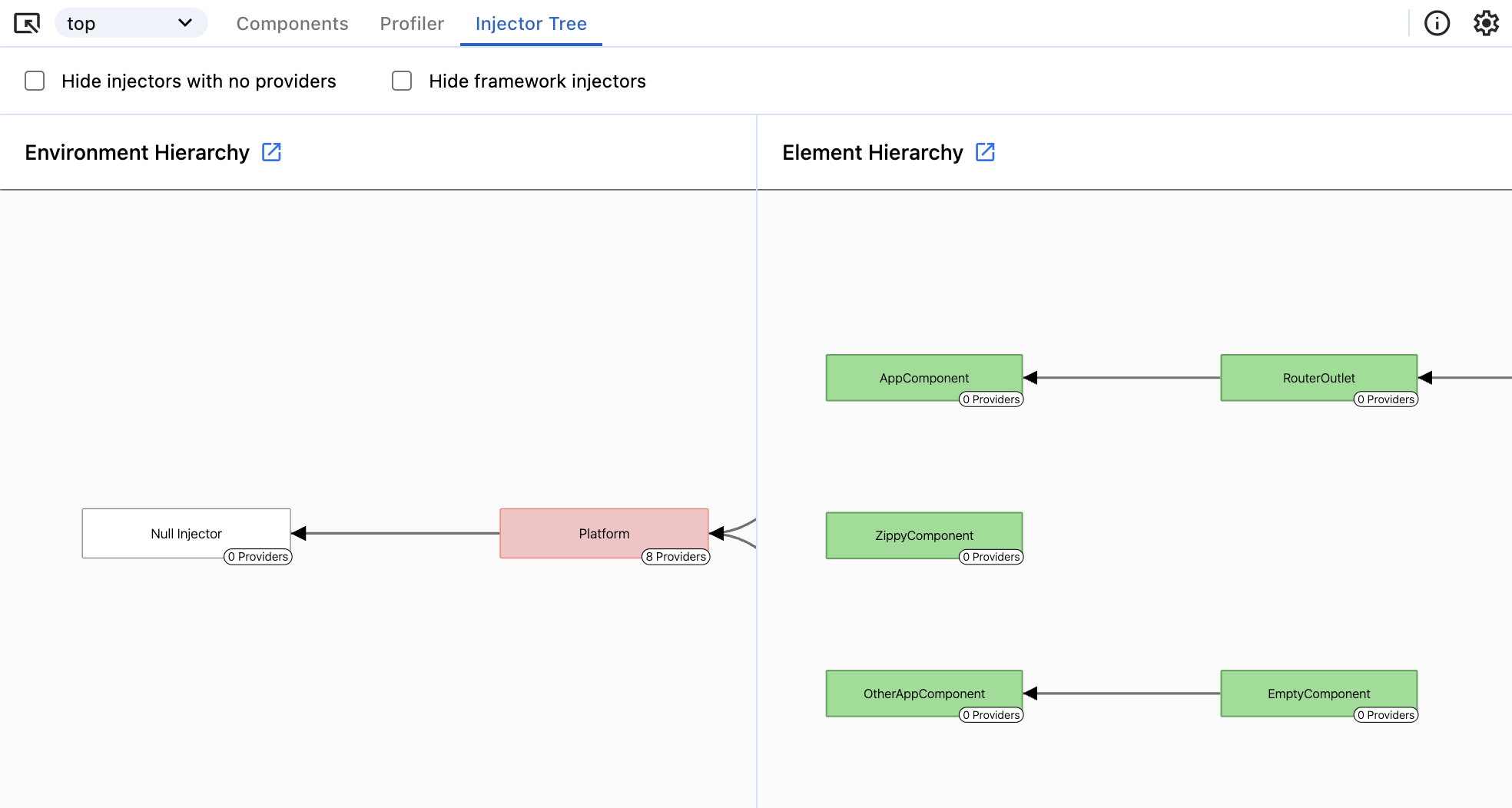 例となるアプリケーションのインジェクタグラフを視覚化しているAngular Devtoolsの「Profiler」タブのスクリーンショットで、インジェクタツリータブが表示されています。