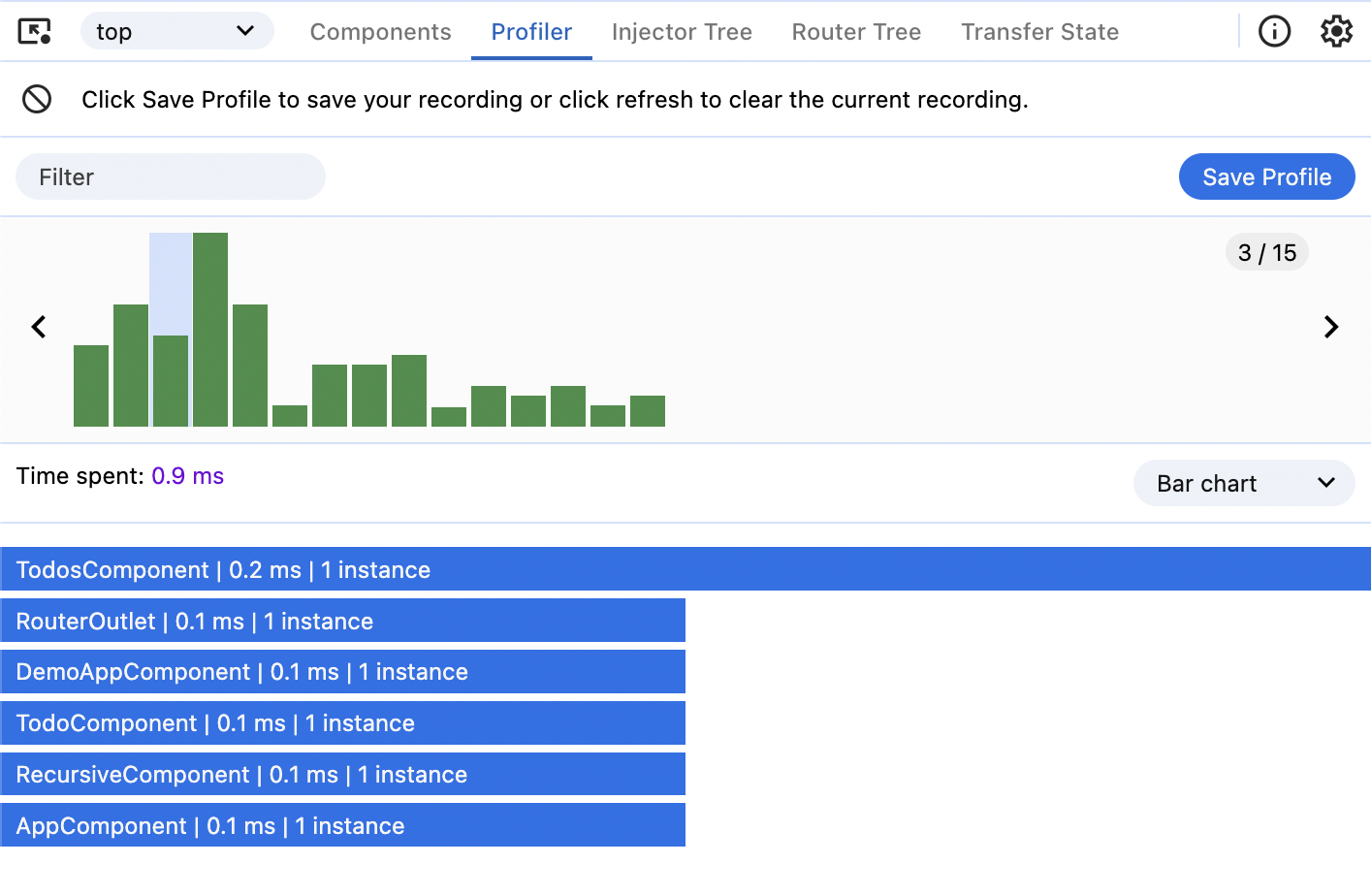 「Profiler」タブのスクリーンショット。ユーザーによって単一のバーが選択されており、近くのドロップダウンメニューに「バーチャート」が表示され、その下に2番目のバーチャートが表示されています。新しいチャートには、大部分のスペースを占める2つのバーがあり、1つは「TodosComponent」とラベル付けされ、もう1つは「NgForOf」とラベル付けされています。他のバーは、これらに比べて小さいため、無視できます。